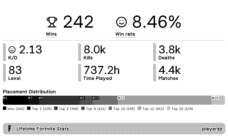 Fortnite Statistics preview